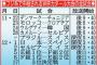 YOASOBIのボーカル、ikuraとしても活躍中の幾田りらがサッカーＷ杯フジ系公式テーマ曲を担当　歌で森保JAPANを〝アシスト〟