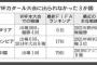 Ｗ杯の熱狂逃した「サッカー大国」、４年後に照準…中国は「日本に何を学ぶべきか」検証