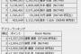 【決勝】すごい戦いになってきた！「AKB48G ルーキーメンバー × 超十代 公式アンバサダー決定オーディション」