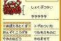 テリーのワンダーランドレトロやり始めたけど植物系って強い奴いなくね？ 