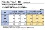 スクエニ「日本のDL比率は75%で世界で1番DL比率が高い地域です」