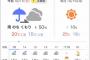 千葉の天気、怪しいけど試合できそう…？