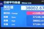 日経平均38000WWWWWWWWWWWWWWWWWWWWWW