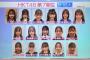 【朗報】HKT48の第7期生16人が決定する！！