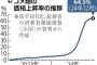 政府「米の品薄は業者が隠してるのが原因だわ