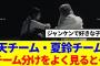 【櫻坂46】天チーム・夏鈴チーム、チーム分けをよく見ると…
