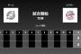 二軍試合実況　5月5日12:00～ ロッテ－西武