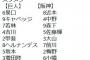 【巨人対阪神9回戦】4（二） 吉川 尚輝