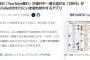 トレンドの発信源が急速に変化！アイドルの主戦場もやはりtiktokとなりテレビは完全終了か・・・【Z世代】