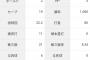 ライデル・マルティネス「登板23 1勝0敗19S 防御率0.00 whip0.75 投球回22.2」←これについての感想www