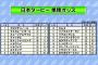 日本ダービー　ミュージアムマイルこの人気っておかしいですよ…