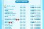 【悲報】AKBさん、TIF ASIA TOURの割り当て15分wwwwwwwwww