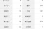 今井達也「5勝1敗 防御率0.83 投球回76 QS率100％(10-10) 被打率.144」←これについての感想wwww