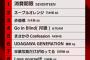 結局何やってもNMBはSKEに勝てないんだな‥‥‥