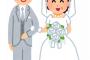 ワイ嫁に離婚を迫られる