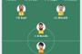 【悲報】佐野海舟の採点やスタッツが塩…… 事件リスクを負ってまで出すほどか？　#サッカー日本代表
