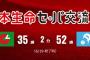 なぜセ・リーグは弱いのか