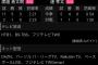 西武vs 日本ハム　6月29日(日)14:00　ベルーナドーム