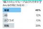 アイドル志望者はどこに入りたい？アンケートでAKBが大健闘！