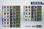 【悲報】30代の立憲支持率0.9%wwwwwwwwwwww
