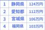 【画像】トヨタ社員(3年目)の夏ボーナス、140万円ｗｗｗｗｗ