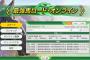 『Winning Post 10 2025』新モード「最強馬ロード・オンライン」配信中！新たな固有特性や機能拡張も実装。記念キャンペーンも開催中、PSStoreでは26%オフ（～8/13）