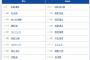 【巨人対DeNA16回戦】6（三） リチャード　8（二） 門脇 誠