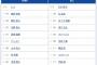 【DeNA対巨人18回戦】6（一） 増田 陸　8（二） 門脇 誠