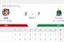 【試合結果】ヤクルト7-2広島　村上7号3ラン！奥川7回途中2失点で4勝目