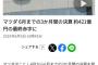 日本人「日産ヤバい！」 ←1番ヤバいのはマツダじゃ…