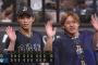 【日本ハム対オリックス21回戦】オリックスが１０－０で日本ハムに勝利し連敗４でストップ！今季初チーム４発！中川４戦連発！宮城５勝目！日本ハムはソフトバンクと３・５差