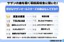 現役高校生に聞いた「サザンオールスターズ」人気曲ランキング発表