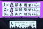 AKB48センター試験（コンサート特別バージョン）のメンバー順位発表✍【1位は橋本陽菜】