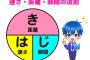 小学生の勉強で一番難しい内容、「速さの計算」に決定しました
