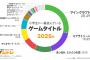 【2025年】小学生が今遊んでるゲームランキング。1位マイクラ、2位スプラ、3位あつ森