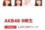 【朗報】ぱるる、9期トークの方は辞めてなかった！
