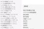 【安保法制/集団自衛権】『反対派』と『賛成派』の一覧をご覧くださいｗｗｗｗｗ