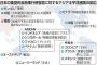 【サヨク悲報】安保法案採決 ⇒ 東南アジア諸国、支持・歓迎する意向を表明！フィリピン、ベトナム、ミャンマーなど「世界平和に貢献」と評価