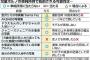 「児童ポルノ天国」の汚名返上なるか？線引きが難しい・・・
