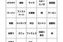 ひとりでできるソロ充ビンゴｗｗｗｗｗｗあっ涙出てきた