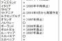 【サヨク悲報】集団的自衛権を行使する国ほど徴兵制を廃止し、個別的自衛権で防衛する国ほど徴兵制を導入していると判明