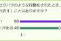 【衝撃】女子の40％がセクハラ行為をされても「イケメンだったら許す」ことが判明！