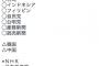 【ブサヨ悲報】『安倍談話』否定派は“国内”に集中 ⇒ 4000RT　サヨクは世界平和の敵であることが判明wwwww