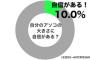 【事実？】ち〇こがデカいほど年収が高いらしいｗｗｗｗｗｗｗｗｗ