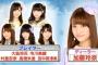 【AKBINGO】「答えてトーゼン!不正解なら顔面クリームまみれ」キャプ画像まとめ
