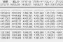 【速報】ハロウィンナイト2日目 2.6万で近年最低を更新ｗｗｗｗ