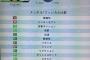 ドルト香川真司のFIFA16能力値詳細！…積極性『３０』ｗｗｗｗｗｗｗｗ
