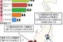 あなたが「つけ麺」最初に食べたのは何年前？「つけ麺」に東西格差