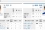 【日ハム×ロッテ】斎藤佑樹今日先発！！！