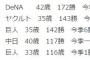 内海、116歳だった